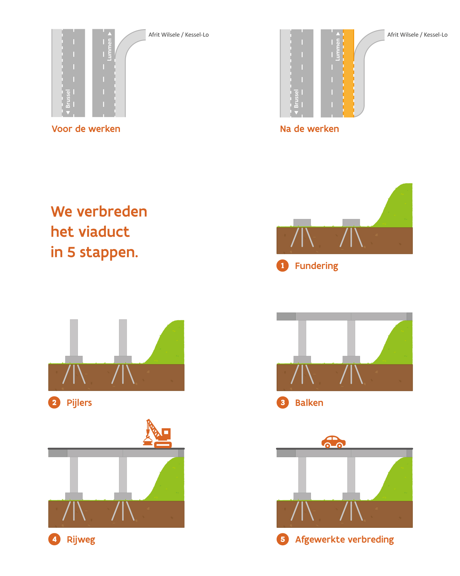Verbreding viaduct Wilsele - Leuven Noord