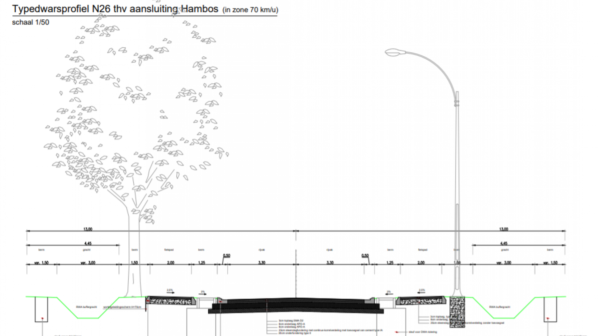 Typedwarsprofiel van de Mechelsesteenweg ter hoogte van de aansluiting met Hambos
